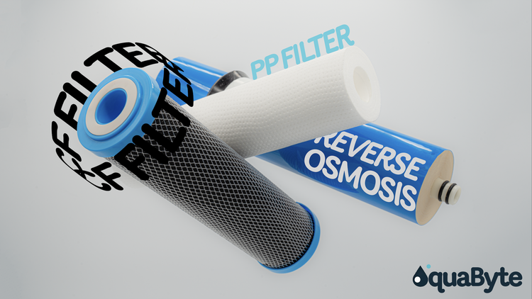 AquaByte Generic Water Filters