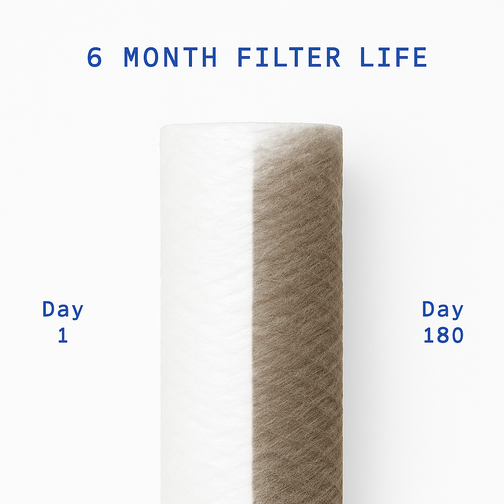 PP water filter (melt-blown)