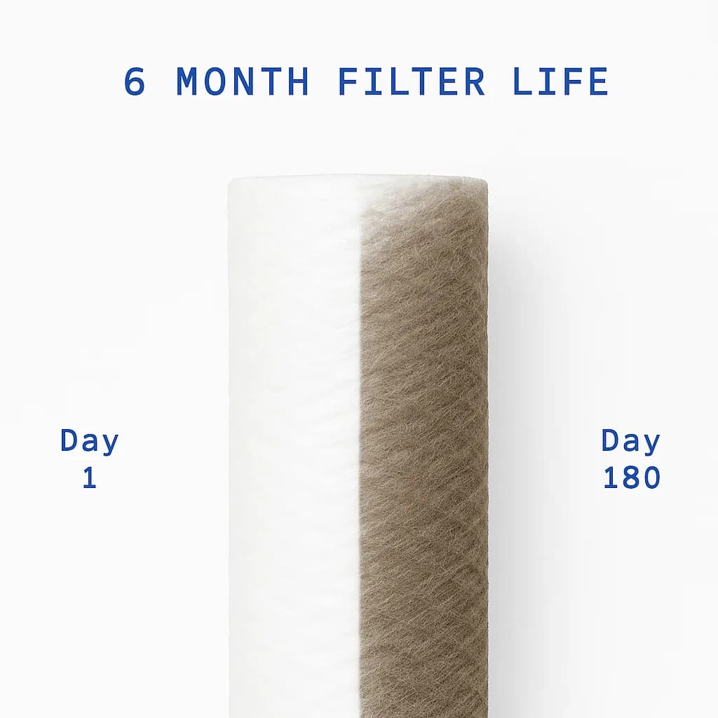 PP water filter (melt-blown)