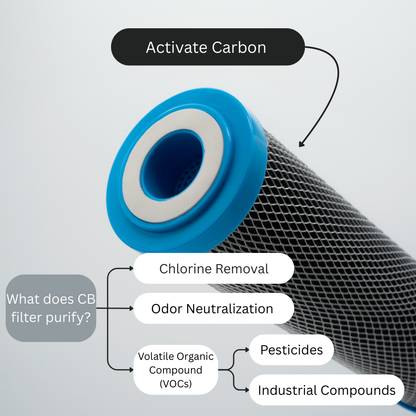 Carbon Block filter (sintered)